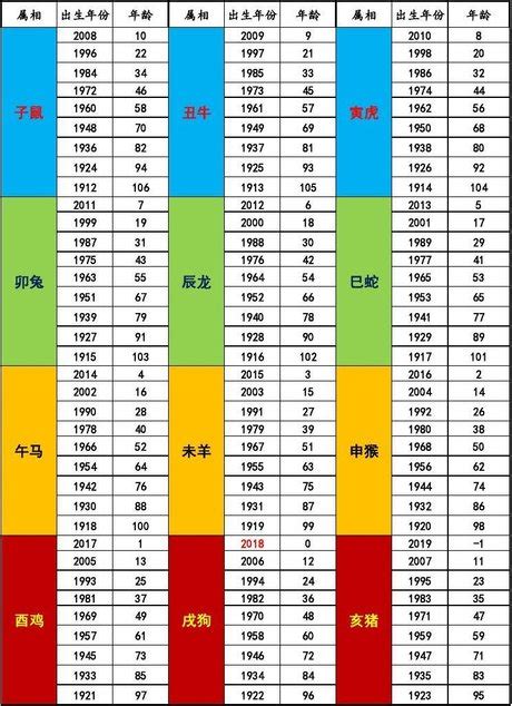 12生肖五行對照表|十二生肖與五行對照表